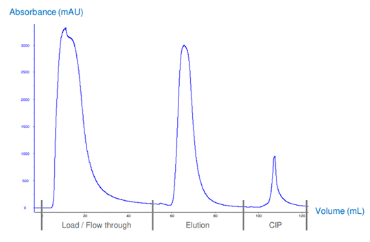 A graph of a graph Description automatically generated with medium confidence